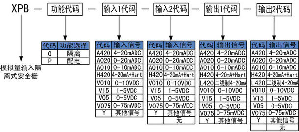 模拟量输入安全栅.jpg