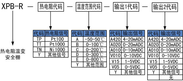 热电阻输入安全栅.jpg