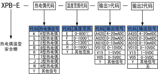 热电偶输入安全栅.jpg