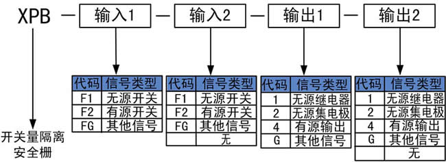 开关量输入安全栅.jpg