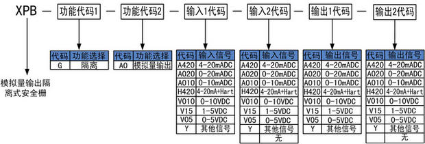 模拟量输出安全栅.jpg