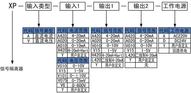 信号隔离器选型.jpg