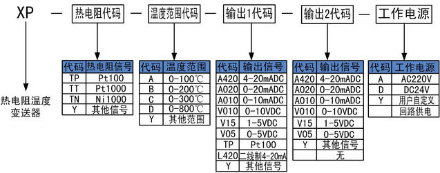 热电阻温度变送器选型代码