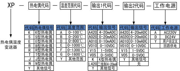 热电偶温度变送器选型代码