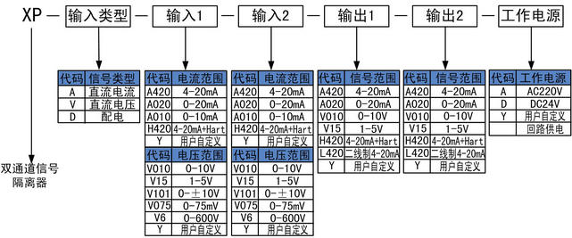 双通道信号隔离器选型代码