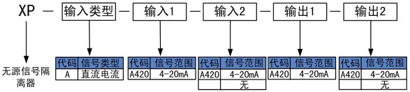 无源信号隔离器选型代码