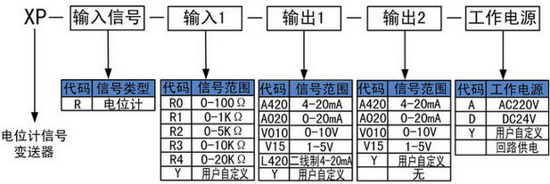 电位计信号变送器选型代码